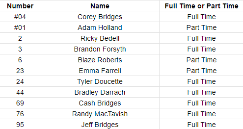 ROSTERS – OysterBedSpeedway.ca
